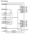 8T39S06A Block Diagram