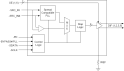 9DB401C - Block Diagram