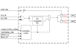 9DBU0241 Block Diagram