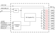 9FGU0841 Block Diagram
