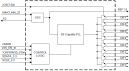 9FGV0831 - Block Diagram