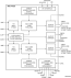 ADC1412D125HN - Block Diagram