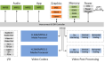 DX0793 - Block Diagram