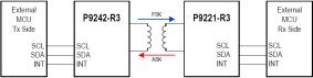 P9221-R3 - Typical Application Circuit Diagram