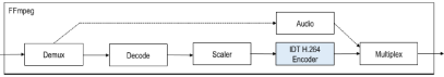 R11CL - Block Diagram