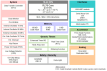 RL78/F23 Block Diagram
