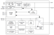 SLGC55544C Block Diagram
