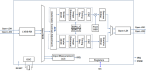 TW8849 - Block Diagram