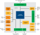 Tsi107 - Block Diagram