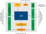 Tsi148 - Block Diagram