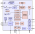 ZSPM1035A - Block Diagram
