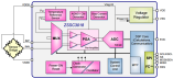ZSSC3018 - Block Diagram