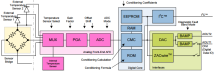 ZSSC3154 - Block Diagram