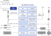 Automatic Liquid Dispenser with Proximity Capacitive Sensing Reference Design Block Diagram