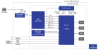 Automotive Connected Gateway Platform