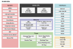RH850/E2M Block Diagram