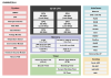 RH850/E2UH Block Diagram