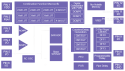 SLG46400 Block Diagram