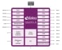 DA9053-A Block Diagram