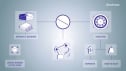 IPS2 Product Family of High-Speed Inductive Position Sensors for Automotive and Industrial Applications in Motor Commutation