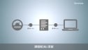 RA2E1 IO-Link 圧力センサソリューション