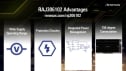 RAJ306102 General-Purpose Motor Control IC with Integrated RL78/G1F MCU