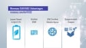 DA14592 Bluetooth® Low Energy SoC with best-in-class power consumption