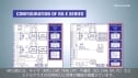 産業用センサ向け高精度ADC内蔵 RX-Eシリーズ