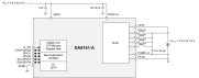 DA9141-A Block Diagram