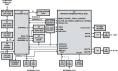HSP50415EVAL1 Wideband Programmable Modulator Eval Board