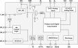 iW709 Functional Block Diagram