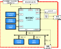 R0K572670C000BRブロック図