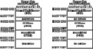 M3A-2154G52B Memory Map