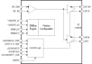 The block diagram of the 9QXL2002B PCIe clock buffer.