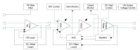 RG8G31220 Block Diagram