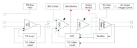 RG8G3122B Block Diagram