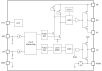 Functional block diagram of the RRW40120 half‑bridge driver showing its high‑side and low‑side gate drive stages, level‑shift circuitry, input logic, protection blocks such as UVLO and shoot‑through prevention, and signal flow between the controller inputs and the SuperGaN® FET outputs.