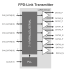 Block diagram for the Flat Panel Display Link Transmitter IP using TSMC's 22nm ULP technology.