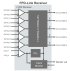 Block diagram for the Flat Panel Display Link Receiver IP using TSMC's 22nm ULP technology.