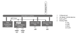 Block diagram for the Ethernet Time-Sensitive Networking Layer 2/3 Switch IP