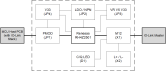 The block diagram of the RH4Z2501-PMOD board.