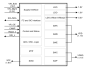 Block diagram featuring RRG5322.