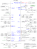 RTP8A779MDASKB0F10S(R-Car M3Le Geistボード)の主要構成ブロック図