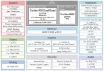 Block diagram of the RZ/G3L MPU.