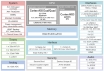 Block diagram of the RZ/G3SE MPU.