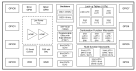SLG46801V-PR Block Diagram