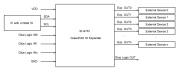 SLG7IO GreenPAK™ I/O Expander Block Diagram