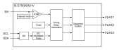 SLG7SQ50521V Block Diagram