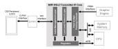 Block diagram for the MIPI DSI-2 Transmitter IP core.