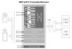 Block diagram for the MIPI D-PHY Transceiver for CSI-2/DSI IP using Samsung's 28nm FD-SOI process technology.